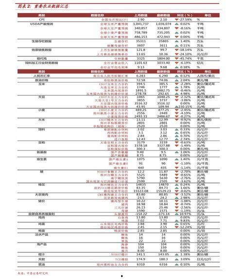 今日凤金6号哈密瓜行情,品质卓越，价格稳健，抢购热潮来袭！”