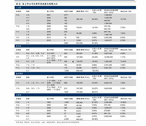 小白瓜今日行情价格表图片,价格波动解析与市场动态一览