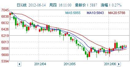 今日白瓜价格行情走势,今日行情走势解析