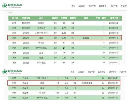 面瓜今日价格查询表,市场行情实时更新