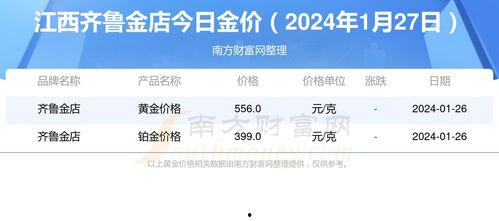 今日2025年1月份贝贝瓜价