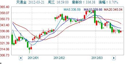 瓜州今日棉价行情走势图,今日行情动态解析
