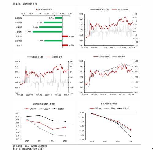 瓜州今日棉价行情走势图,今日行情动态解析