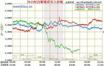 今日水瓜价格行情走势图,今日行情走势图解析