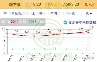 嵩明小瓜今日价格行情查询,涨跌波动，市场动态一览
