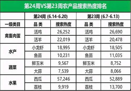 嵩明小瓜今日价格行情查询,涨跌波动，市场动态一览