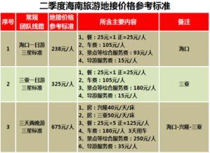 二瓜今日价格行情海南,价格波动与市场动态一览
