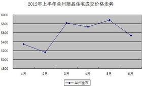 兰州今日瓜价行情走势,今日瓜价走势解析
