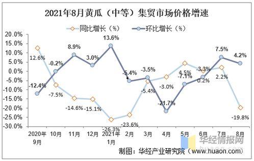 兰州今日瓜价行情走势,今日瓜价走势解析
