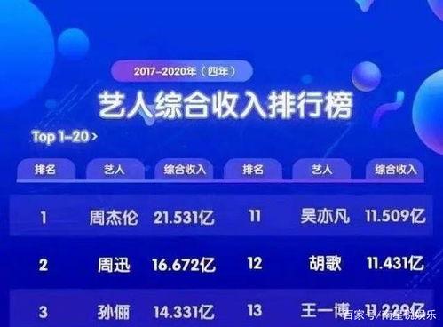 明星网红直播收入排行图,2023年度明星网红直播收入排行榜揭晓