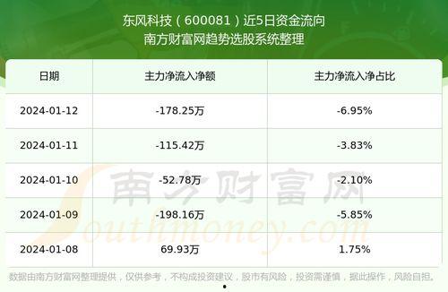 湖北今日瓠瓜行情走势,今日走势分析及预测