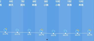 今日瓜沥天气,夏日炎炎迎清凉”