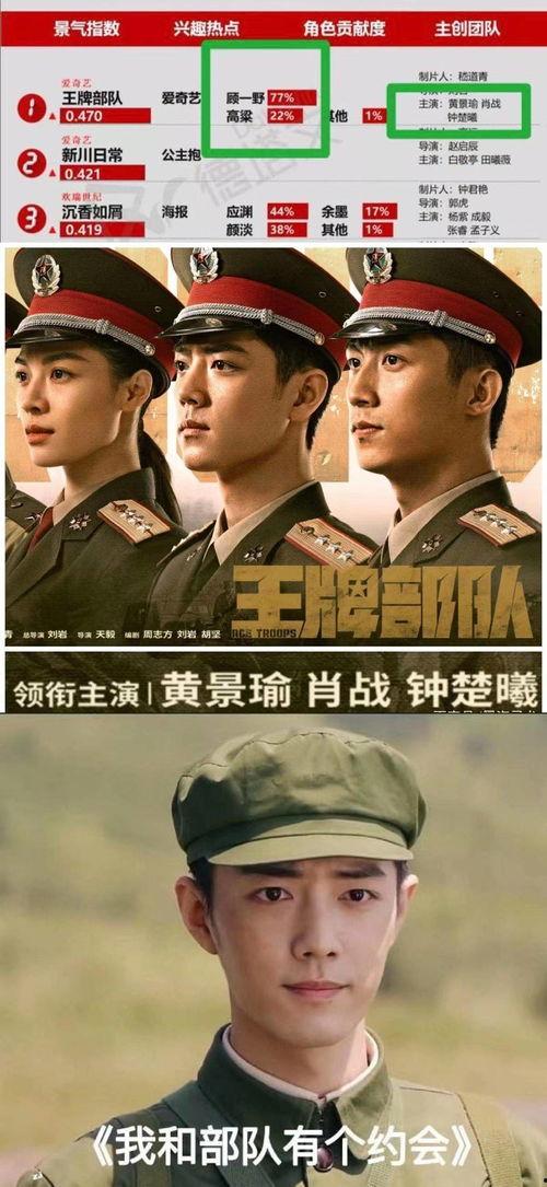 战友成明星网红视频大全,从军营到荧屏，明星网红风采录