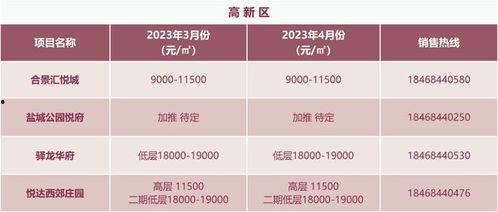 盐城瓜价最新行情今日,时令瓜果价格波动，新鲜上市抢购热潮