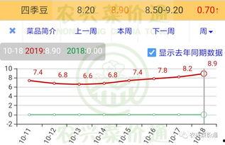 小喜瓜今日价格行情走势,今日行情走势解析