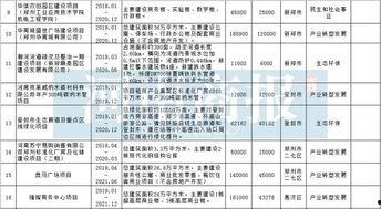 今日瓜州开工项目公示表,多领域重点项目集中发力，共筑区域发展新篇章