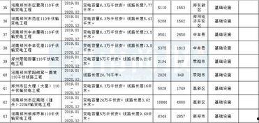 今日瓜州开工项目公示表,多领域重点项目集中发力，共筑区域发展新篇章
