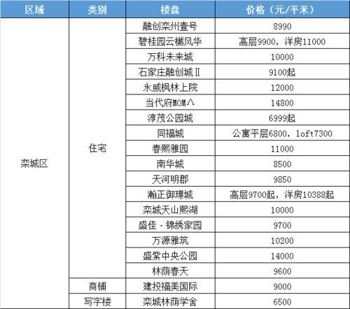 全国各地明星网红排名,盘点各领域翘楚，揭秘网红势力分布