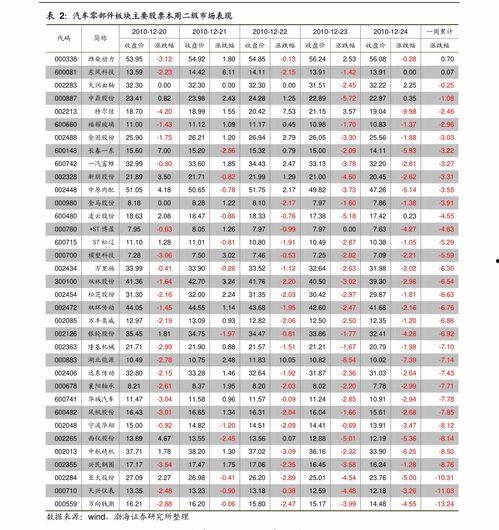 今日徇瓜价格行情,涨跌波动，市场动态一览