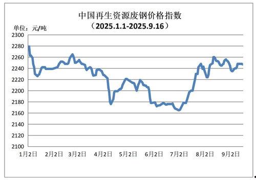 今日徇瓜价格行情,涨跌波动，市场动态一览