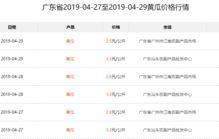 今日徇瓜价格行情,涨跌波动，市场动态一览