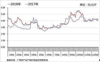 茄瓜行情今日行情走势图,今日走势图解析，涨跌趋势一览无余