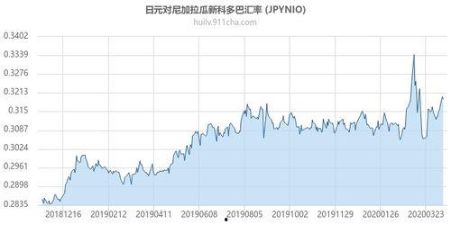 尼加拉瓜兑人民币汇率今日,人民币兑换尼加拉瓜科多巴行情解析
