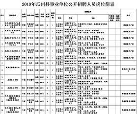 瓜州县今日招聘信息电话,求职新机遇，就业好选择