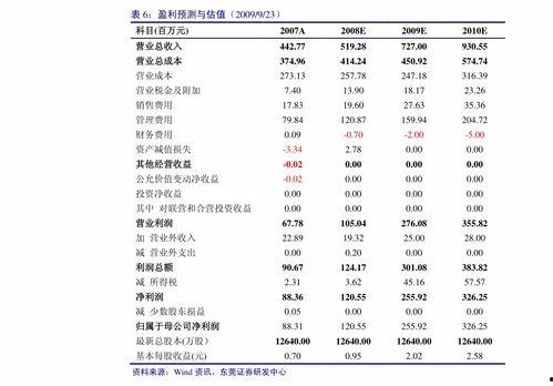 今日旱瓜价格最新行情走势,最新行情走势解析