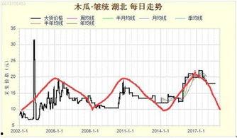 今日旱瓜价格最新行情走势,最新行情走势解析