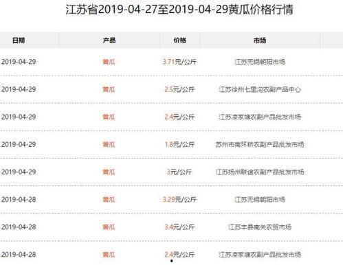 合肥今日瓜价行情查询