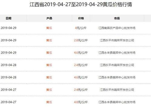 合肥今日瓜价行情查询