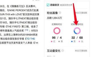 明星网红收税比例怎么算,计算方法与案例分析