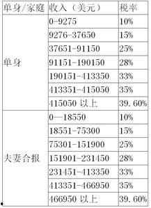 明星网红收税比例怎么算,计算方法与案例分析