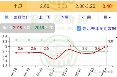夏邑今日瓜价行情走势图,今日瓜价走势解析