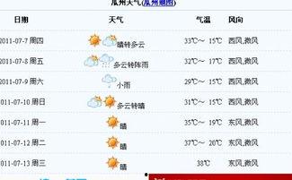 瓜州今日天气预报,今日气温宜人，微风拂面”