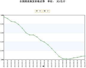 小盘瓜今日价格行情走势,今日行情走势解析